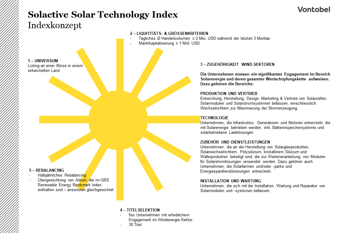 Solar Technology Indexkonzept