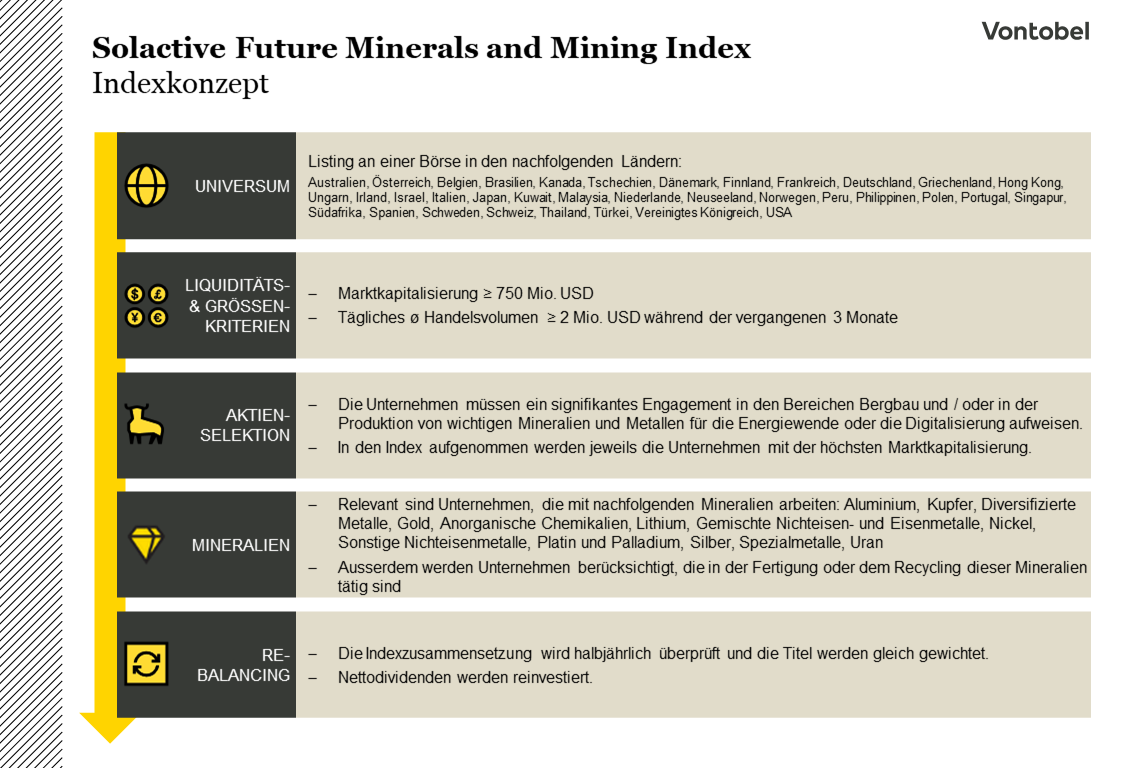 Future Minerals and Mining Index - Indexkonzept